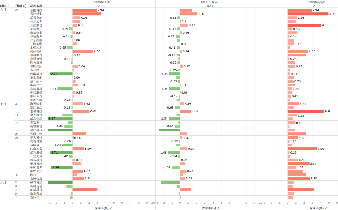 通达信红黄两色共振抄底选股指标 黄色抄底评测分享 大数据回测分析_股票仙人指路胜率
