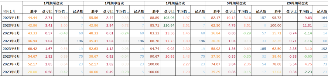 通达信红黄两色共振抄底选股指标 黄色抄底评测分享 大数据回测分析_股票仙人指路胜率
