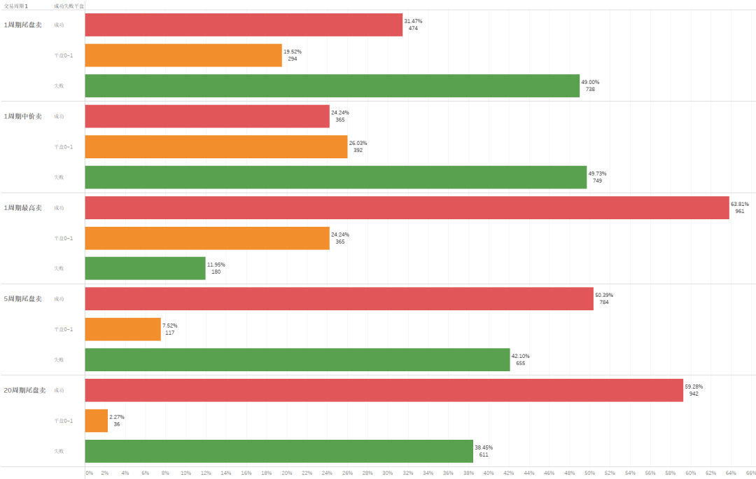 股票仙人指路胜率_通达信红黄两色共振抄底选股指标 黄色抄底评测分享 大数据回测分析