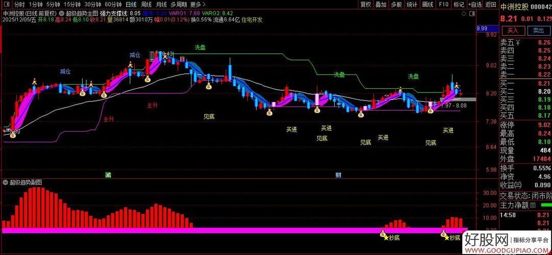 股票仙人指路胜率_通达信红黄两色共振抄底选股指标 黄色抄底评测分享 大数据回测分析