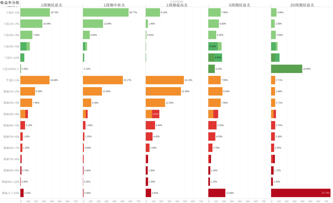 股票仙人指路胜率_通达信红黄两色共振抄底选股指标 黄色抄底评测分享 大数据回测分析