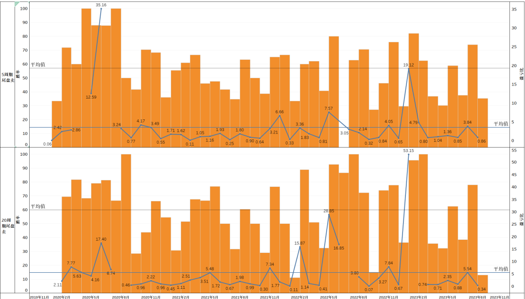 通达信红黄两色共振抄底选股指标 黄色抄底评测分享 大数据回测分析_股票仙人指路胜率
