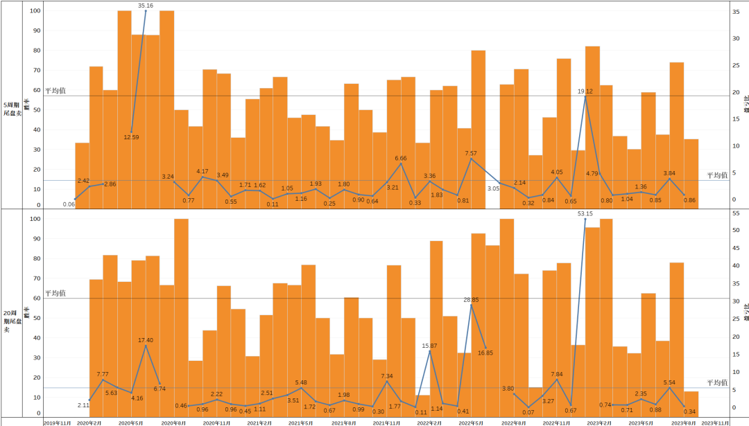 通达信红黄两色共振抄底选股指标 黄色抄底评测分享 大数据回测分析_股票仙人指路胜率