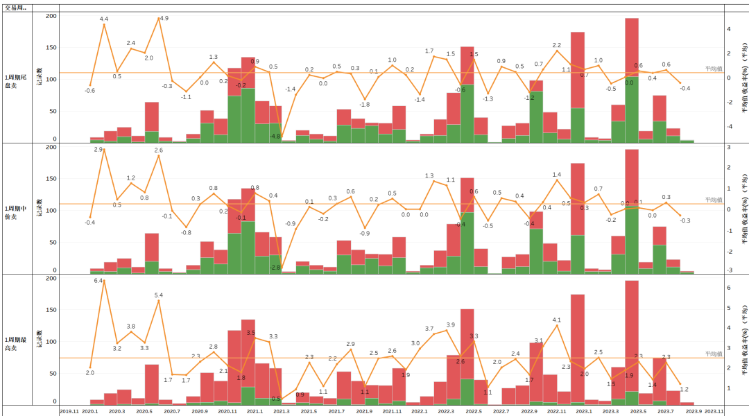 股票仙人指路胜率_通达信红黄两色共振抄底选股指标 黄色抄底评测分享 大数据回测分析