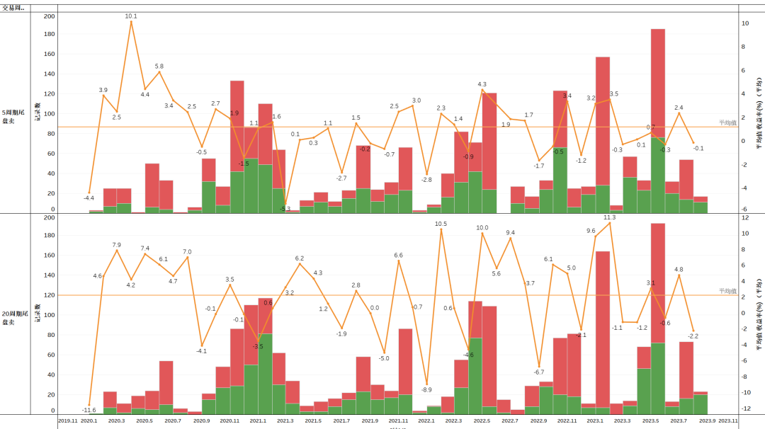 股票仙人指路胜率_通达信红黄两色共振抄底选股指标 黄色抄底评测分享 大数据回测分析