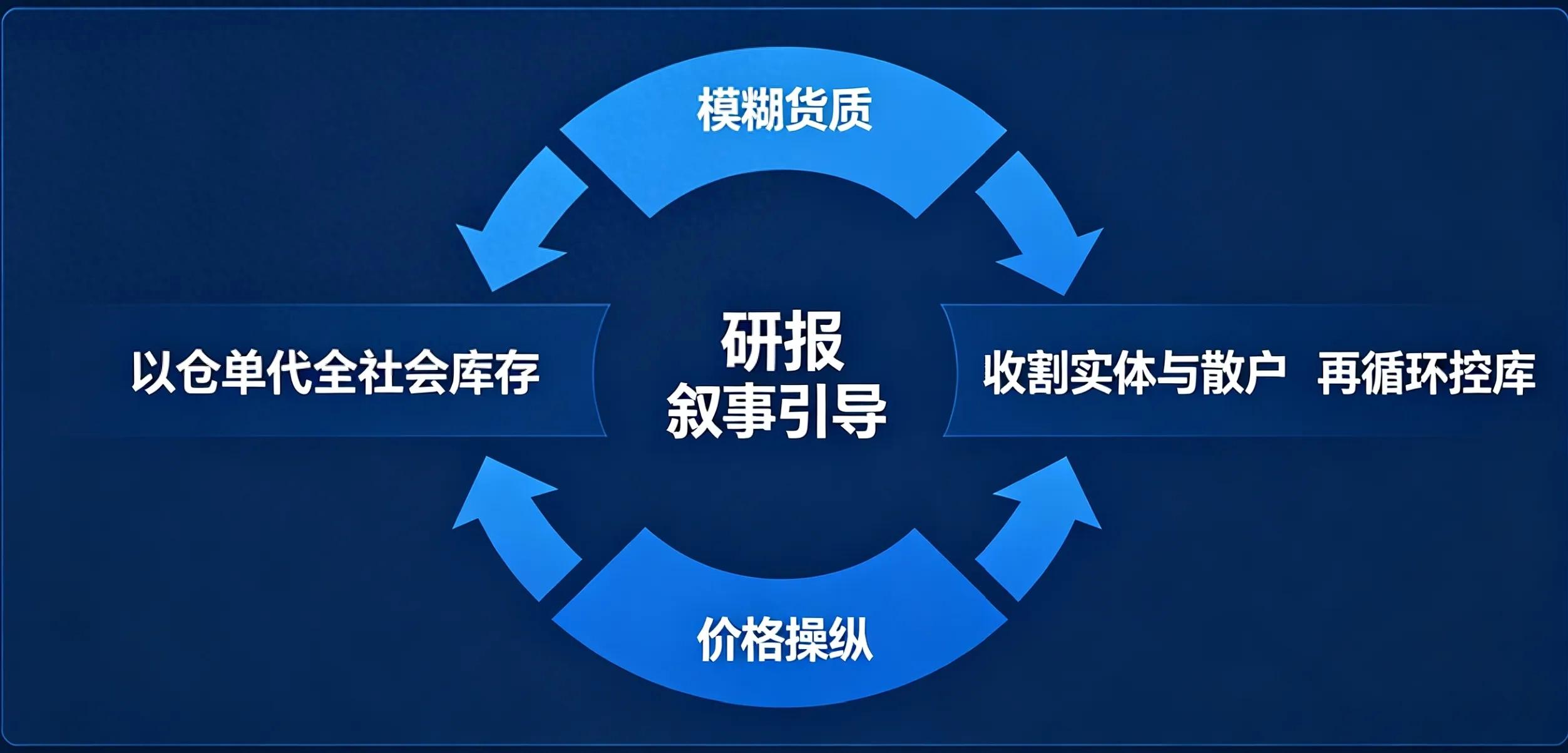 警惕！期货研报模糊概念，别被‘库存够X天’话术骗了