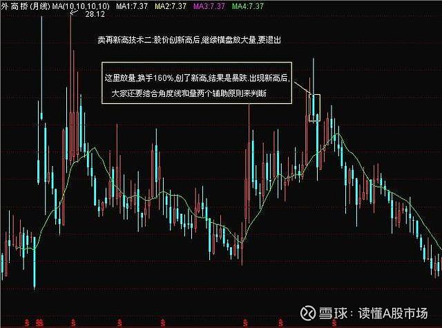 中线趋势行情判断_散户踏空原因_炒股公开课 电脑版