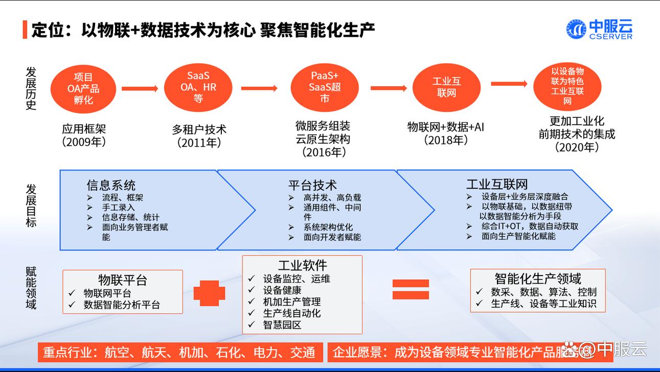 社保基金重仓工业互联网企业_中小板绩优股推荐_工业互联网政策利好