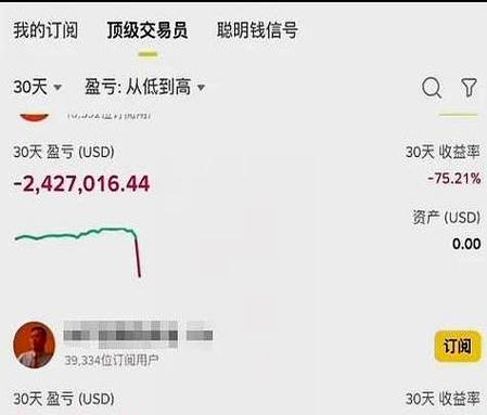 加密货币监管下，华尔街盯上的对冲基金是啥情况？