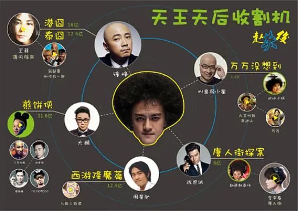 赵英俊 去世 讣告_大话股神赵英俊