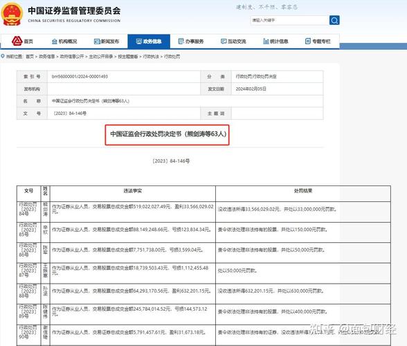 2024年开年券商因违规炒股频发罚单，招商证券多人被罚