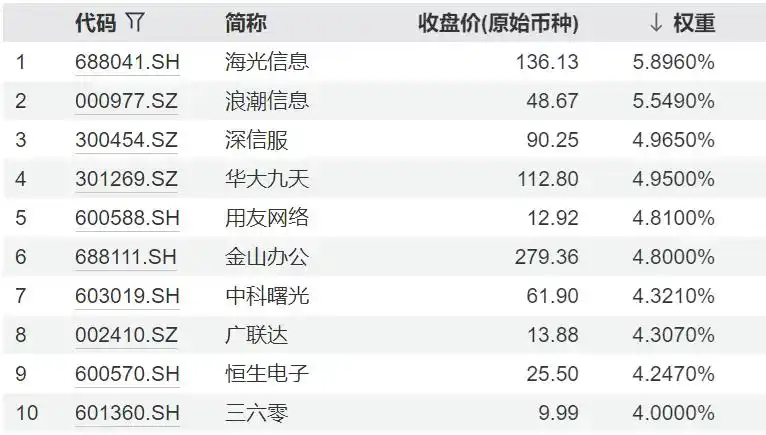 ETF大时代_《大时代》股市启示录_香港炒股电视剧