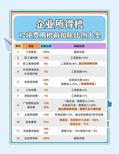 长期待摊费用摊销期限_税法扣除费用项目_税前扣除标准