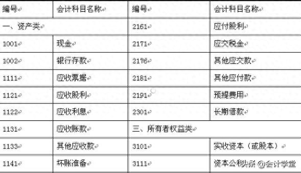收集！ 7个常用会计科目会计内容全面整理