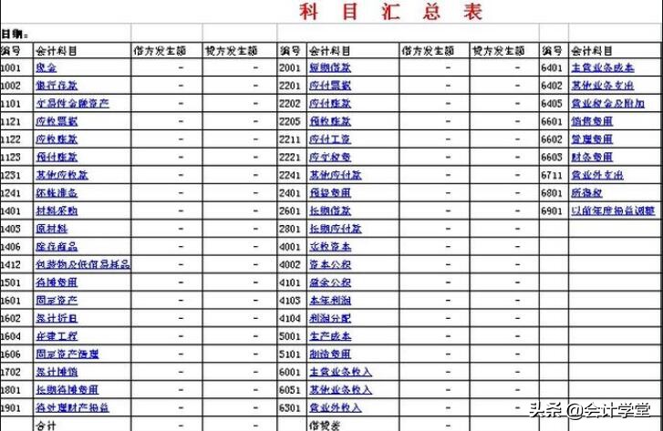 管理费用核算内容_营业外收入支出核算_长期待摊费用摊销期限