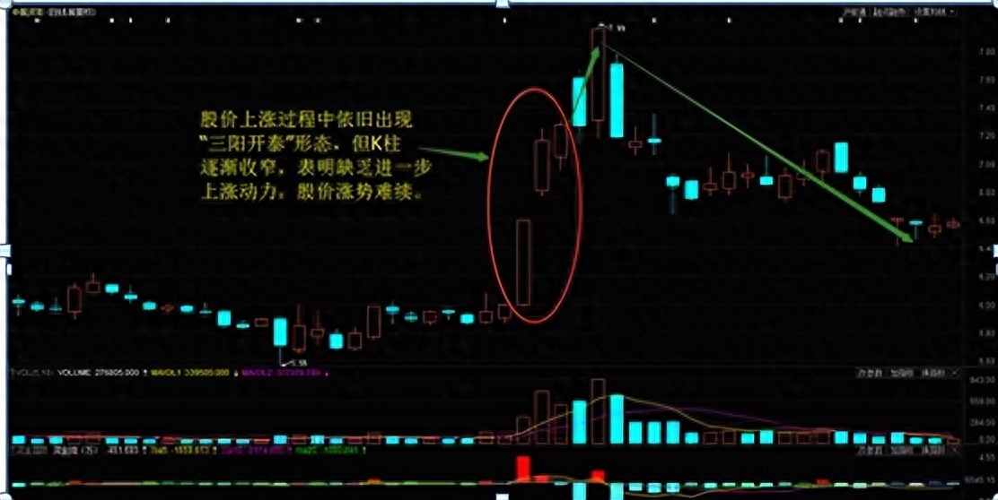 炒股养家心法技巧_股票三阳开泰形态分析_股票仙人指路胜率