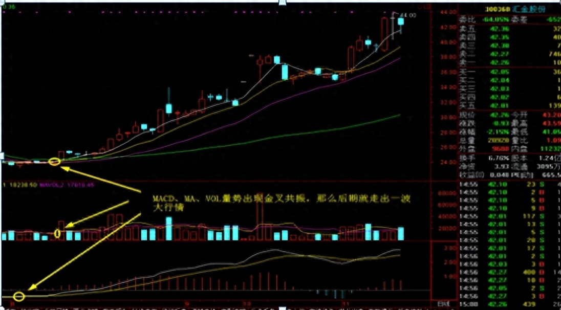 股票三阳开泰形态分析_股票仙人指路胜率_炒股养家心法技巧