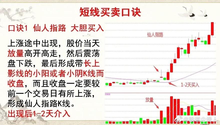 股票仙人指路胜率_股票三阳开泰形态分析_炒股养家心法技巧