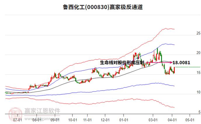 鲁西化工资金流向分析_鲁西化工股票千股千评_鲁西化工主力资金净流出