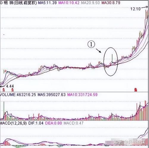 炒股如何选股_筛选高概率机会股票_尾盘短线交易八步法