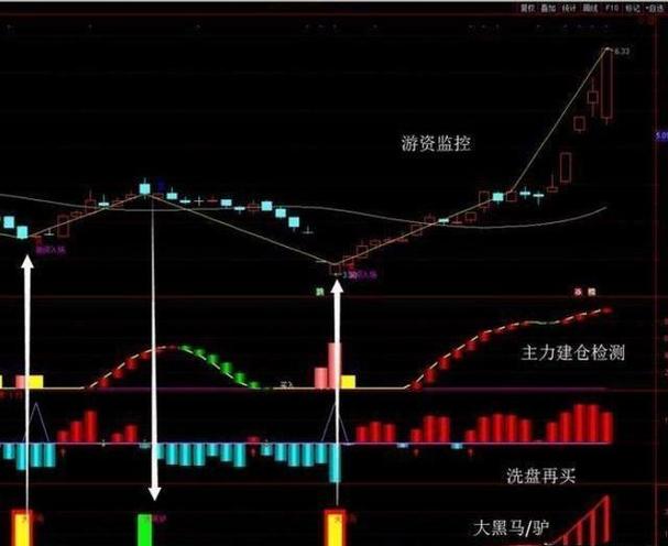 集合竞价分析涨停板机会_集合竞价预警公式_预知大盘当天运行趋势