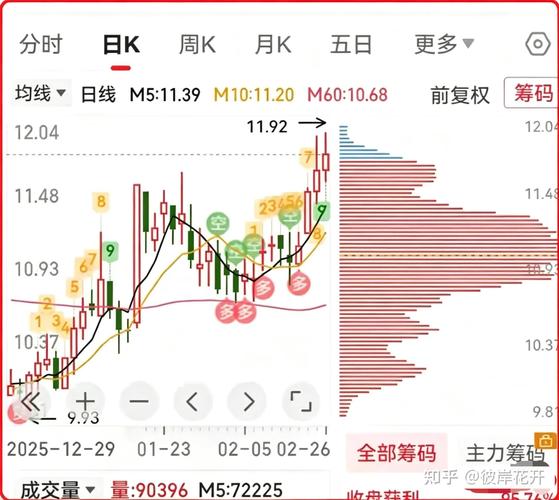 A股多数人绿时如何赚钱？炒股12年经验大公开（电脑版）