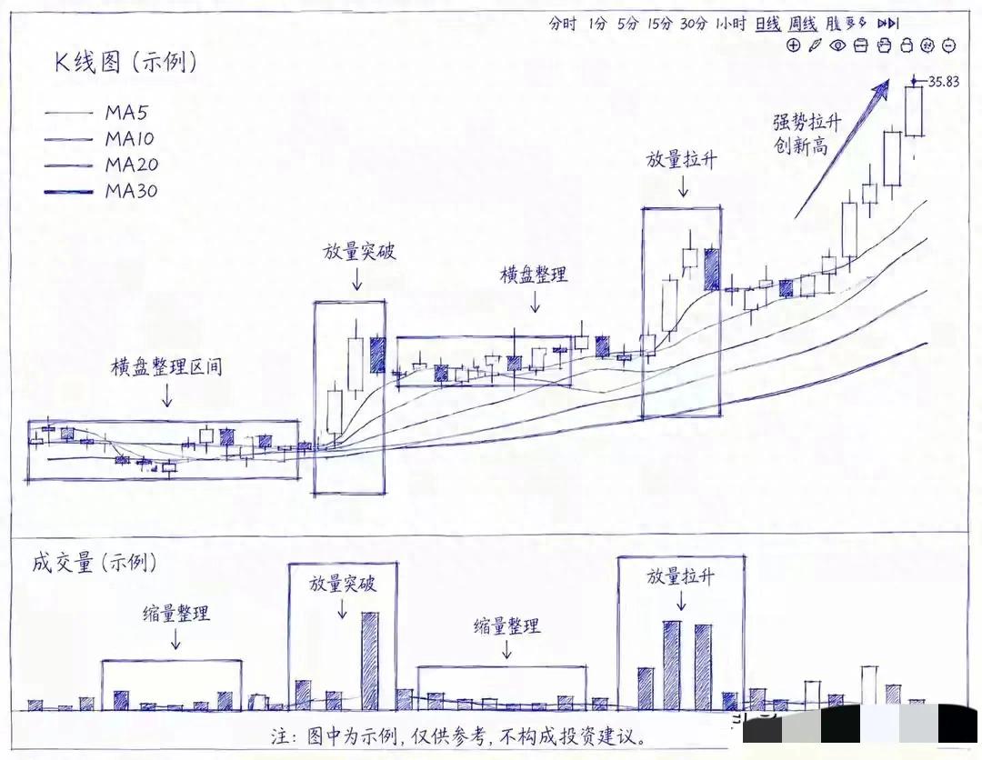 炒股公开课 电脑版_量化交易对冲_A股散户亏损