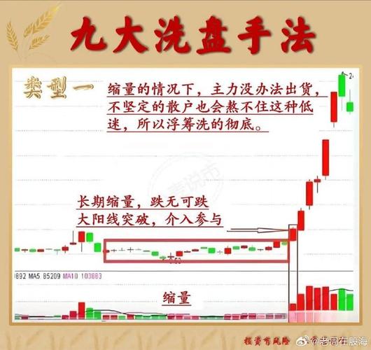 筹码交换_炒股公开课 电脑版_筹码流转