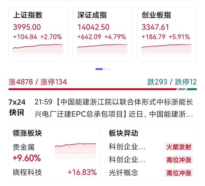 短线炒股吧：A股突然爆拉，三招看懂行情