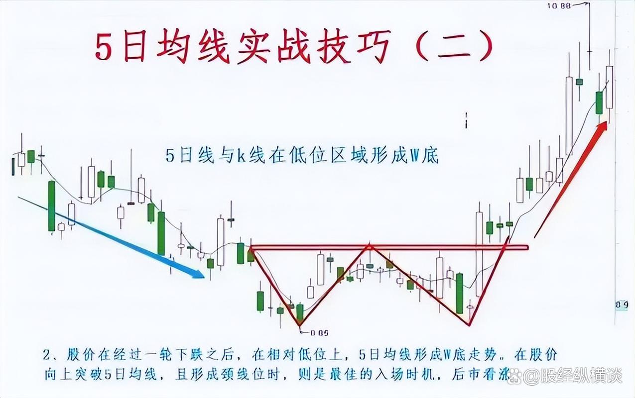 短线炒股吧_A股突然大涨原因_政策托底资金入市