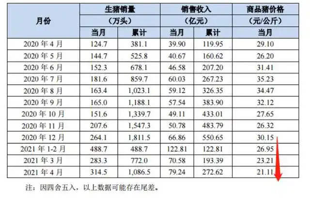 牧原股份跌停_生猪价格下跌原因_最近猪肉股票跌的原因