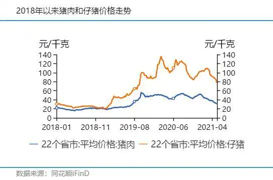 生猪价格下跌原因_最近猪肉股票跌的原因_牧原股份跌停