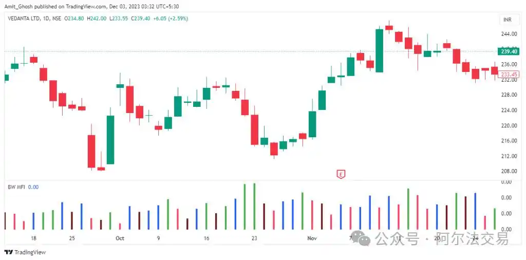 威廉姆斯交易指标详解_比尔·威廉姆斯混沌交易系统_专业投机原理 azw3