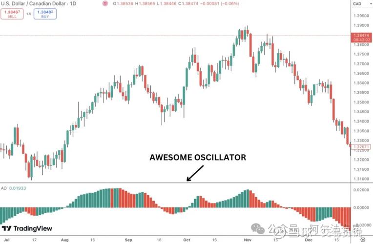 威廉姆斯交易指标详解_比尔·威廉姆斯混沌交易系统_专业投机原理 azw3