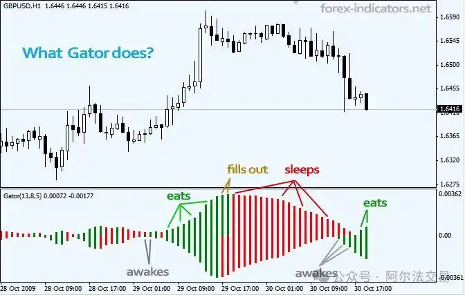 比尔·威廉姆斯混沌交易系统_威廉姆斯交易指标详解_专业投机原理 azw3