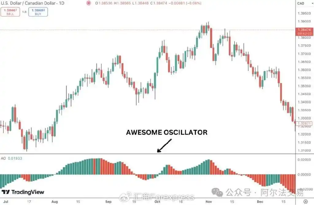比尔·威廉姆斯混沌交易系统_专业投机原理 azw3_威廉姆斯交易指标详解
