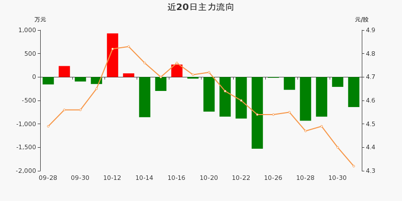 美盈森股票最新消息_美盈森002303资金流向分析_美盈森2025年中报业绩解读