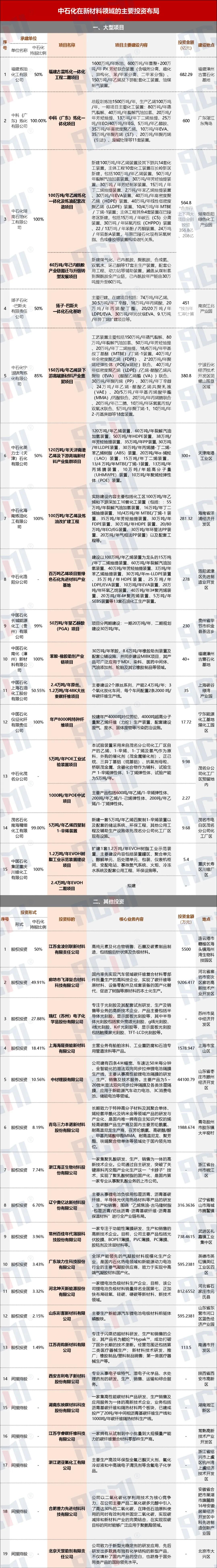 中石化股票分红_中国石化2024年中期报告_中石化化工板块业务情况