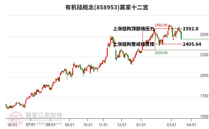 鲁西化工2021年半年度报告_化工行业高景气度分析_鲁西化工股票千股千评
