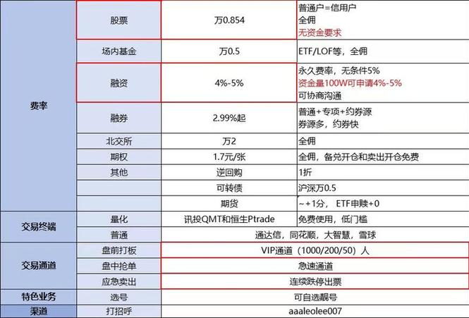 全球市场毫秒级更新，炒股软件推荐新浪财经