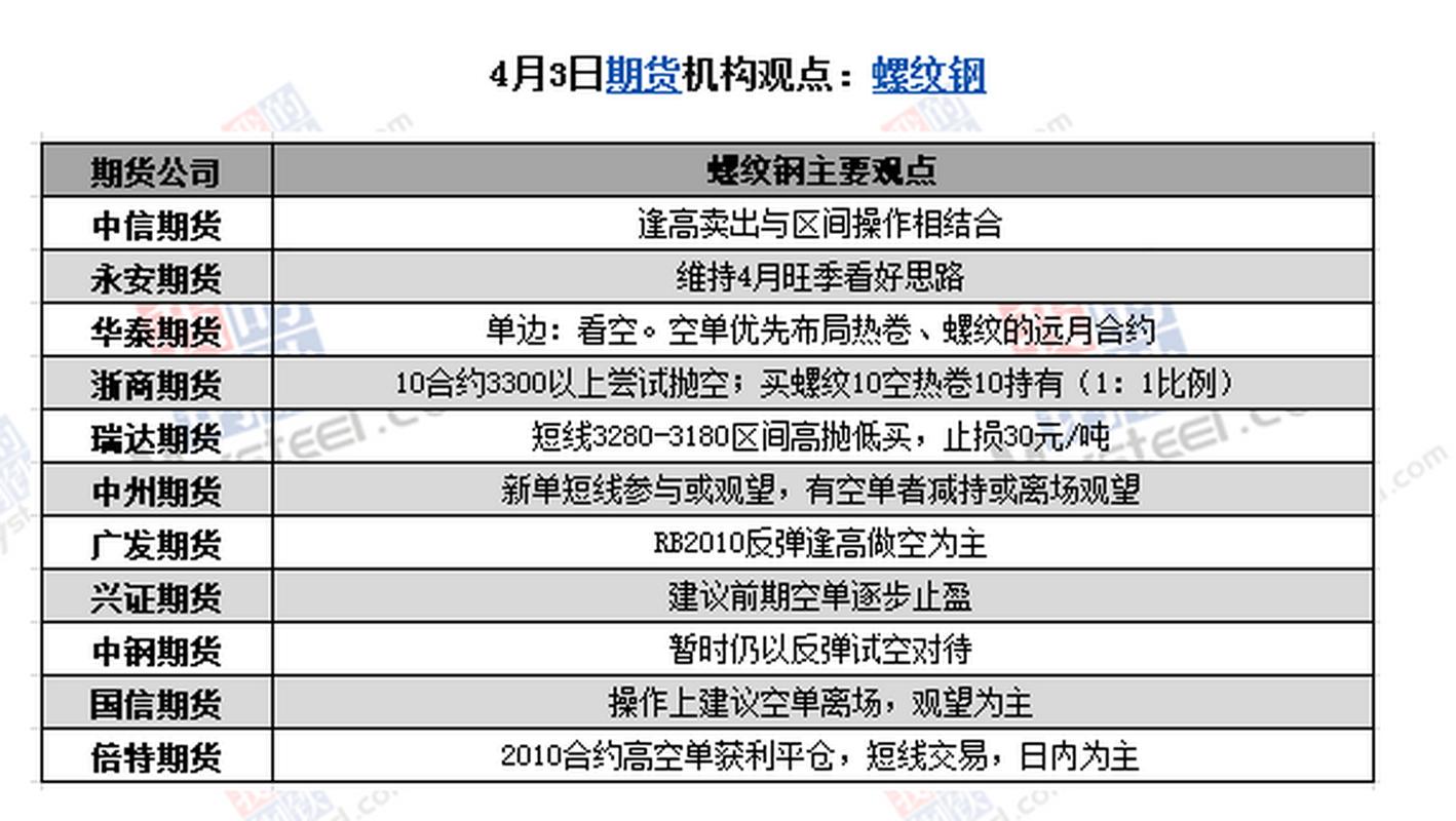 中信期货西安客户 开户理财咨询指南