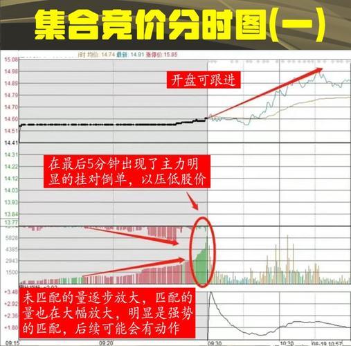 3步筛出涨停股_集合竞价预警公式_集合竞价打板选股公式