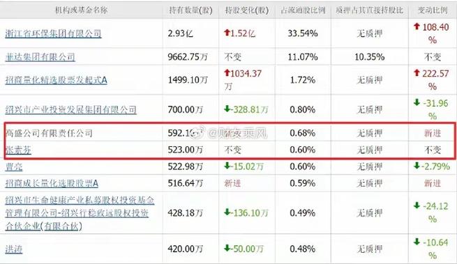 一只股票横盘8年无人问津，2026年一季度牛散外资却扎堆重仓