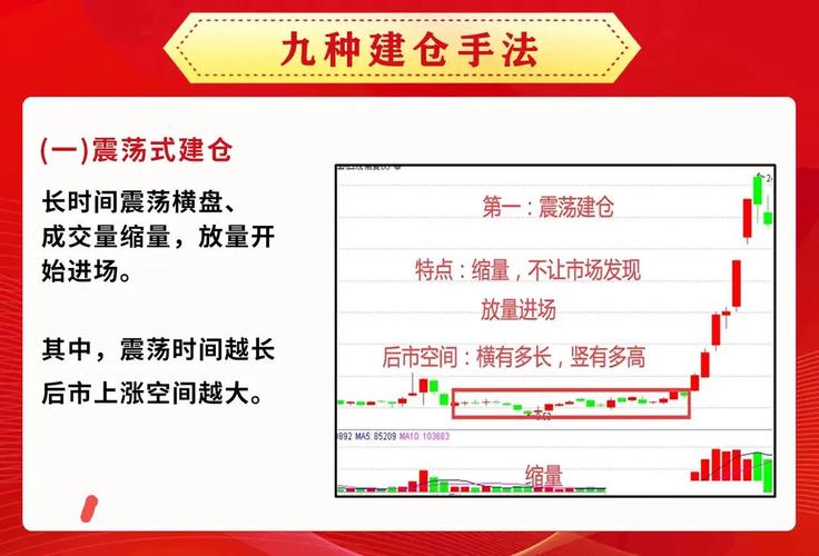 一只股票长时间横盘，主力吸筹后高位出货，你看懂了吗？