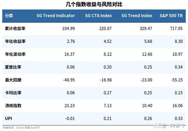 CTA趋势投资表现_SG CTA指数_期货量化投资模型