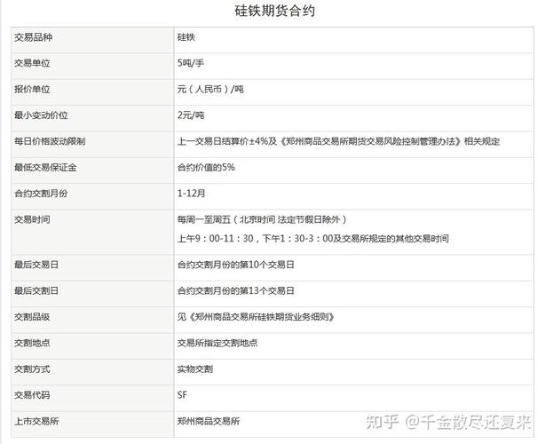 期货仓单交易是什么？一手交钱一手交仓单，当天到账