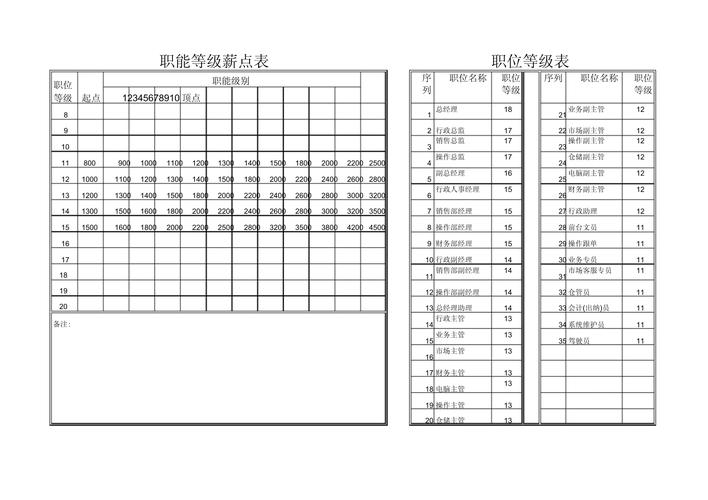 物流运输及公司各类记账、登记表、薪酬表等免费下载