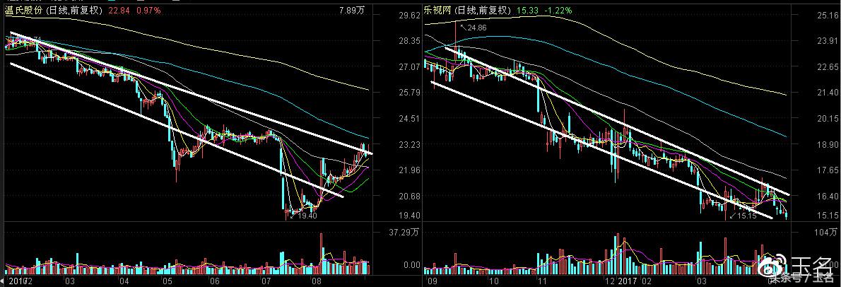 高位指数星线压力_创业板反弹1850点_中小板绩优股推荐