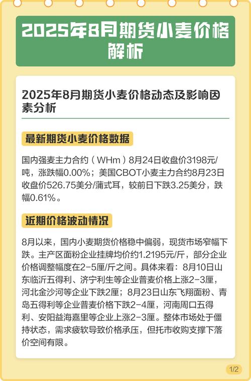 期货强麦特性_强麦供需影响因素_普麦与强麦期货相关性