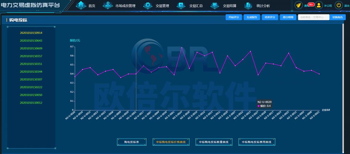 方正中期博易大师5模拟版仿真交易系统，功能强大超实用